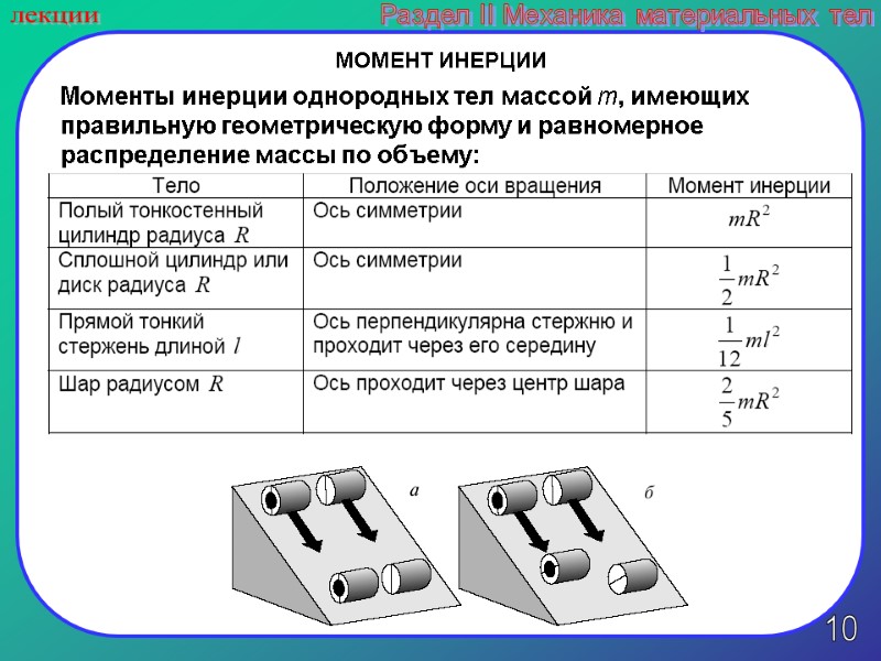 10 лекции Раздел II Механика материальных тел МОМЕНТ ИНЕРЦИИ  Моменты инерции однородных тел